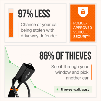 Driveway Defender - They see it. They walk away.